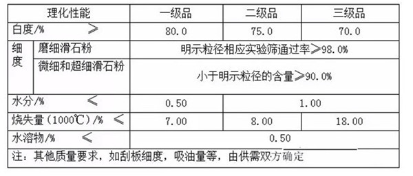 陜西滑石粉生產(chǎn)