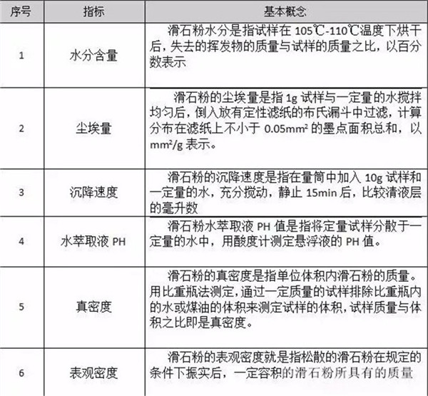 陜西滑石粉價(jià)格